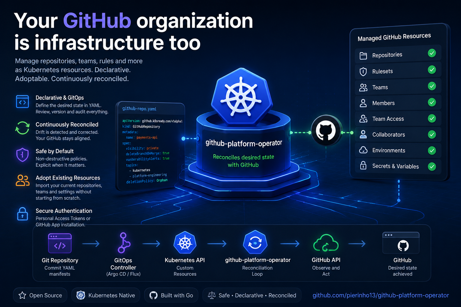 Your GitHub organization is infrastructure too