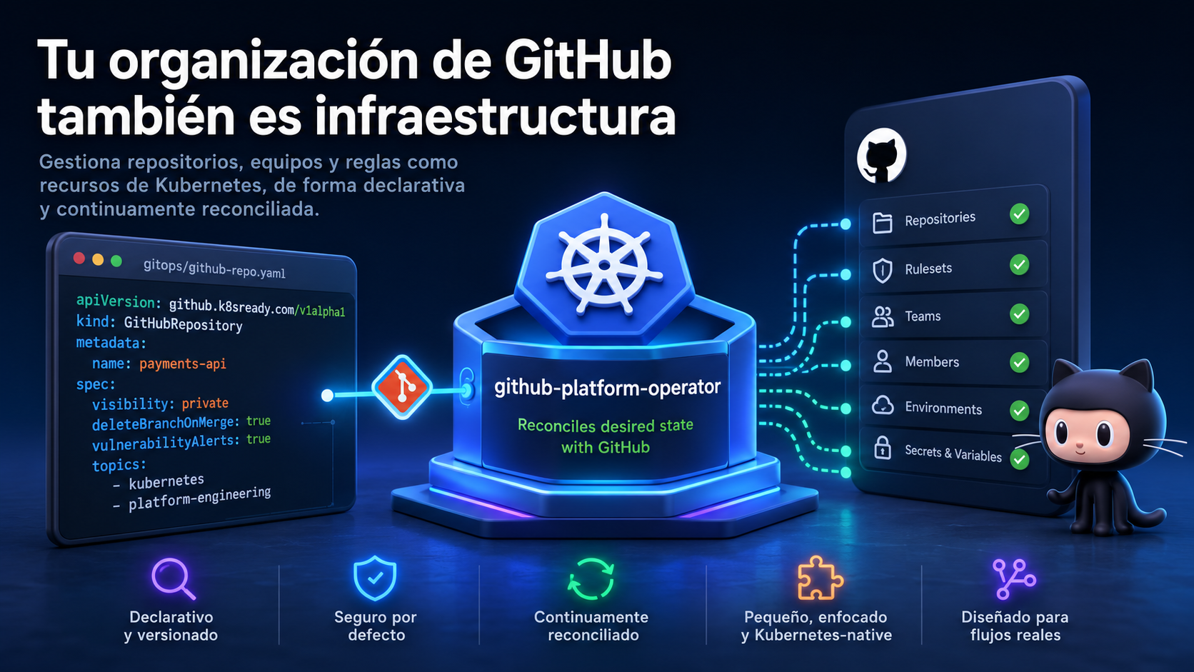 Tu organización de GitHub también es infraestructura